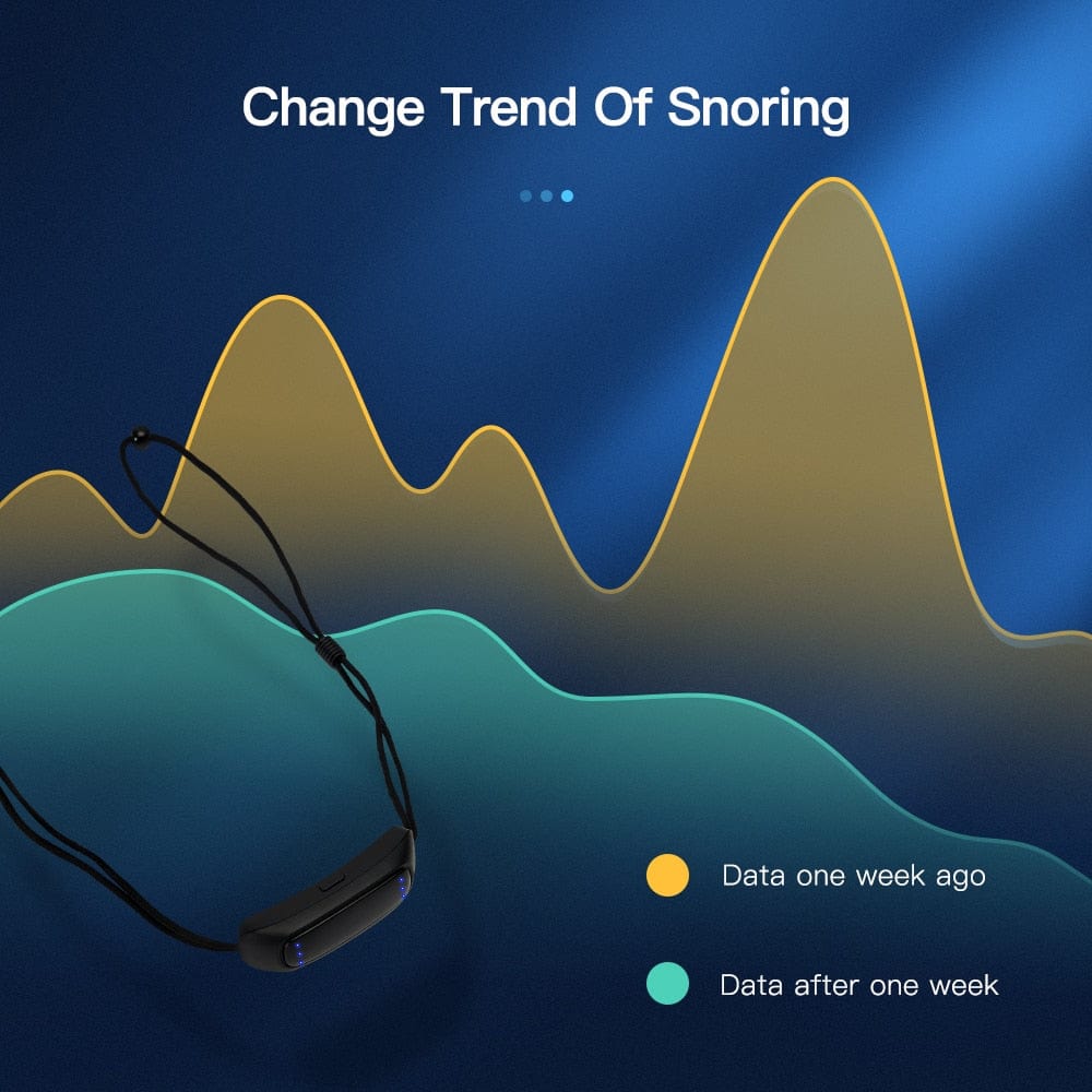 SleepRex II Smart Anti Snoring Apnea Device - ALLRJ