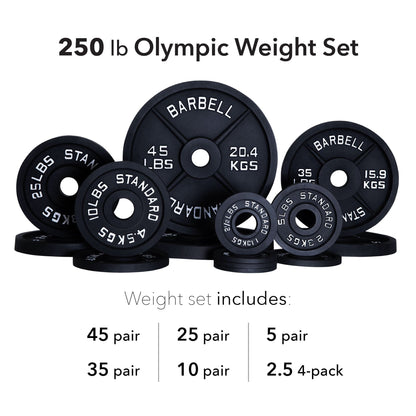 Barbell Standard Plates 250 lb set Olympic Weight Sets