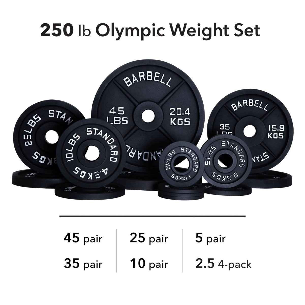 Olympic Weight Plates - ALLRJ