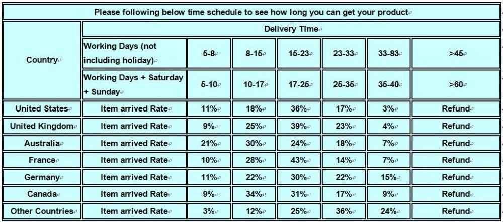 Adjustable Bodybuilding Dip Belt - Get Horseshoe Triceps - ALLRJ