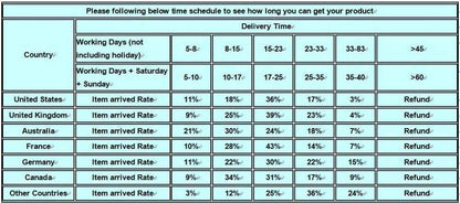 Adjustable Bodybuilding Dip Belt - Get Horseshoe Triceps - ALLRJ